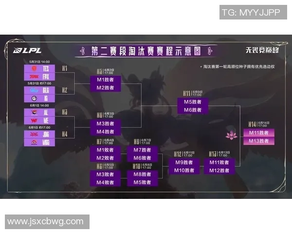 LPL季后赛激战JDG对阵TES谁能夺得最终胜利揭晓精彩对决内幕